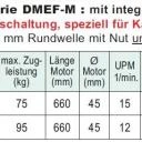 WTS - Funk-Rohrmotoren Serie DMEF-M mit elektronischer Endabschaltung 433,92 MHz