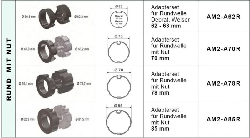 WTS - Adapterset Rundwelle mit Nut AM2-A85R für Rohrantriebe AM2 und AE2 Serie