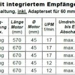 WTS Funk Rohrmotor Serie FM mit integriertem Empfänger(868MHz) FM-08 bis FM-45
