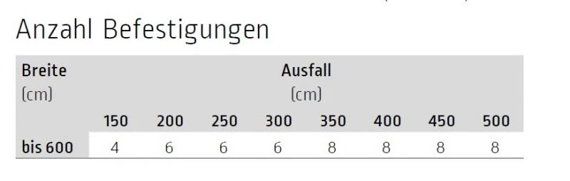 Druckplatte inkl. Schienenhalter für Morano - für Lewens Portofino Unterglasmarkise