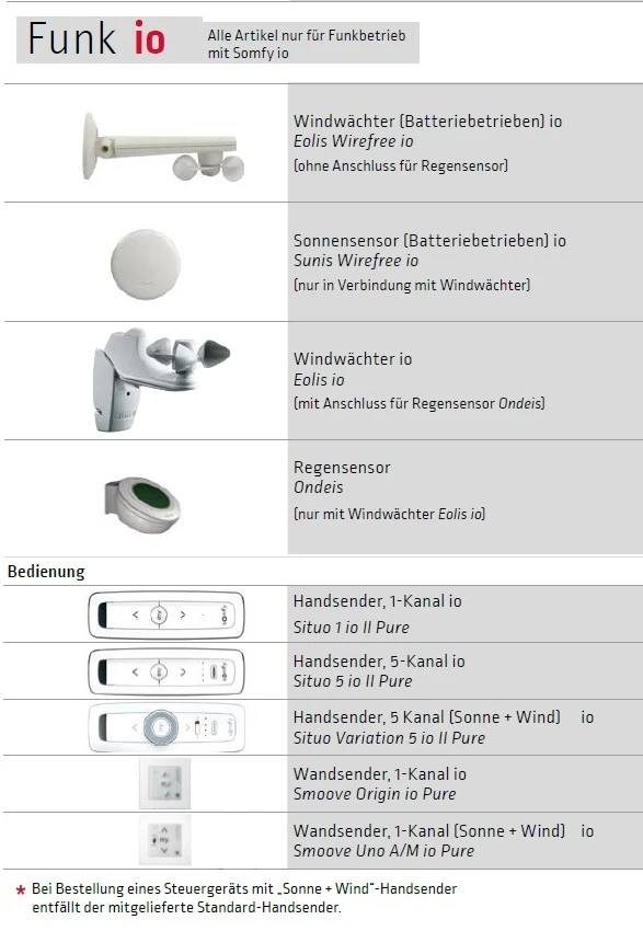 Lewens Micro Doppio Doppel-Senkrechtmarkise mit Sonnen- und Insektenschutz konfigurieren Mit Konfigurator