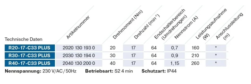 Becker - Markisenantrieb R30-17-C33 Plus  zur Nothandbedienung mit integriertem Centronic PLUS Funkempfänger Serie R , Typ C33 Plus  30Nm