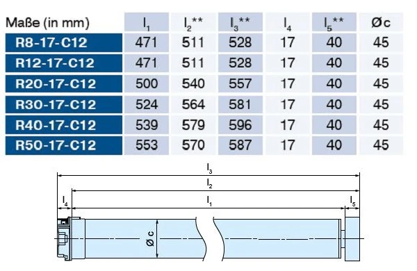 Becker - Universal-Markisenantriebe mit  Funk R8-C12 bis R50-C12 , Serie R , Typ C12