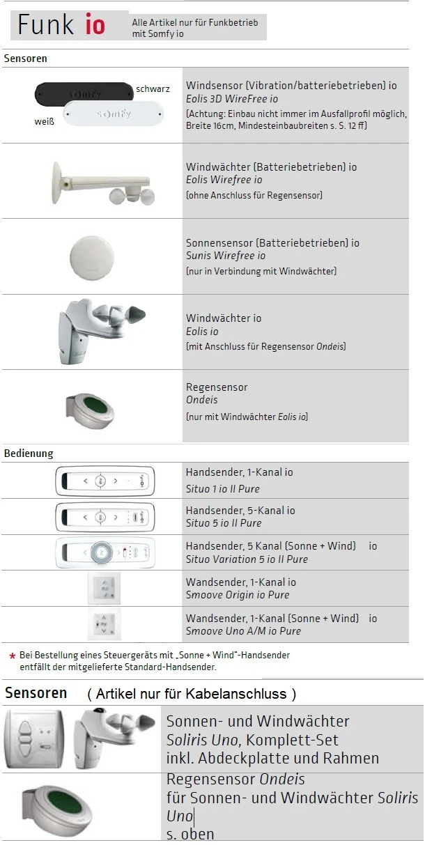 Lewens Micro 100 - Fallarmmarkise konfigurieren Mit Konfigurator