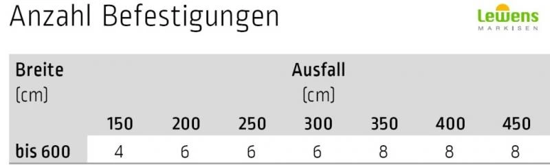 Montageverlängerung inkl. Schienenhalter - für Lewens Anconan Unterglasmarkise 