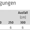 Montageverlängerung inkl. Schienenhalter - für Lewens Anconan Unterglasmarkise 