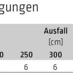 Montagehalter Unterglas - für Lewens Anconan Unterglasmarkise