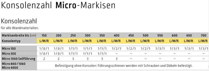 Nischenhalter für Armhalterr für Lewens Micro