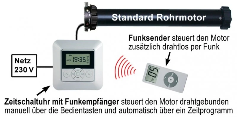 WTS - Motorsteuerung mit Funkempfänger 433,92 MHz zum Anschluss an 2 Rohrmotoren 230 V