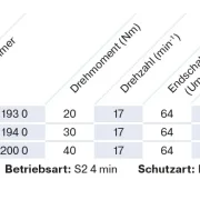 Becker - Markisenantrieb R20-17-C33 Plus  zur Nothandbedienung mit integriertem Centronic PLUS Funkempfänger Serie R , Typ C33 Plus  20Nm