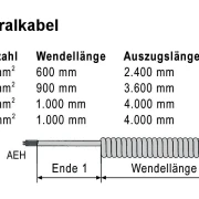 WTS - Spiralkabel SK-3A , 3 x 0,50 mm2